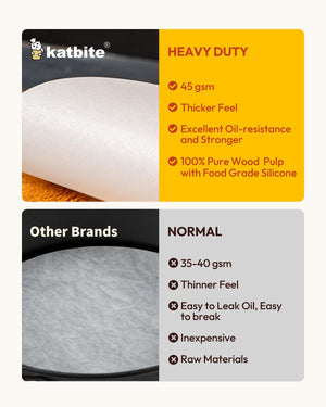 Katbite Heavy Duty Round Parchment Paper for Non Stick Baking